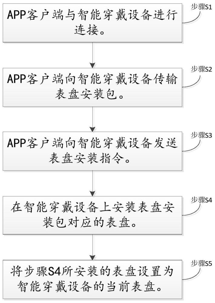 澳门正版图库