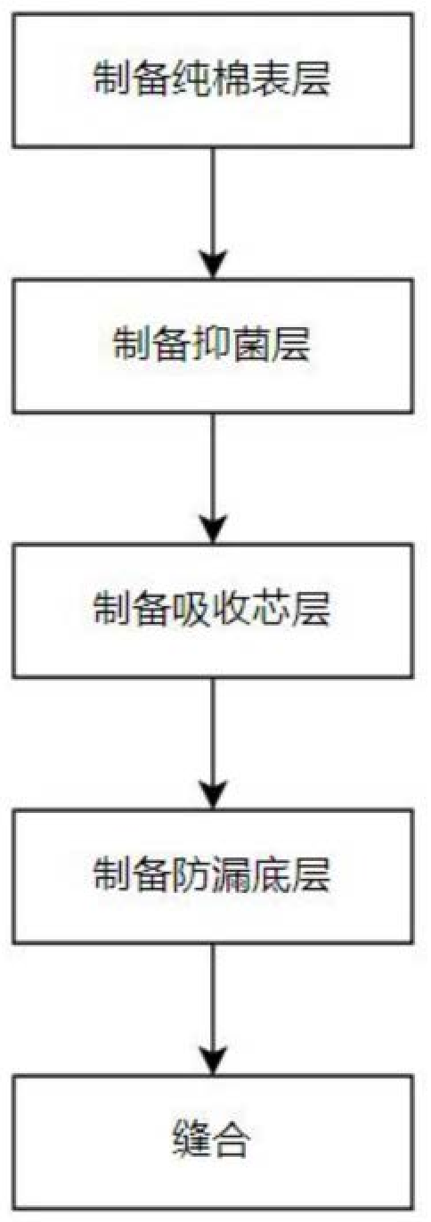 澳门正版图库