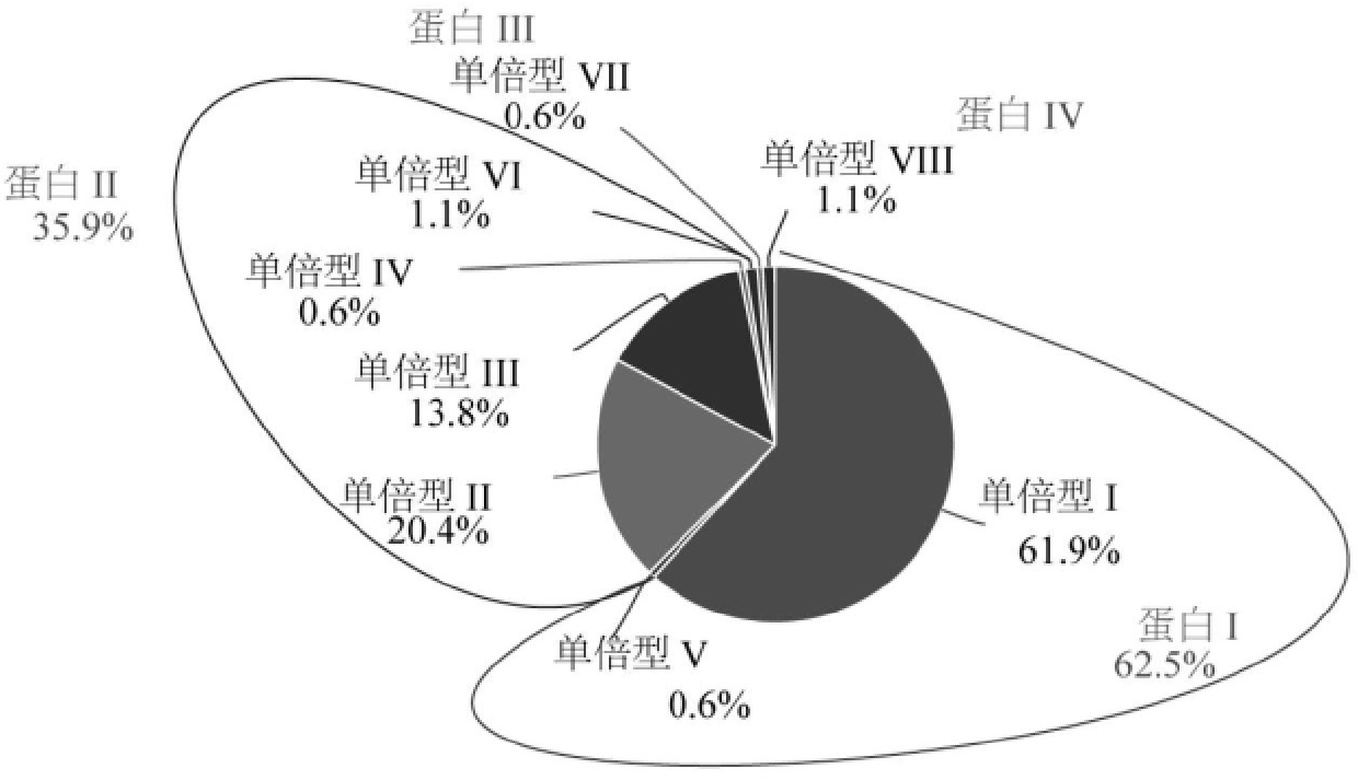 澳门正版图库