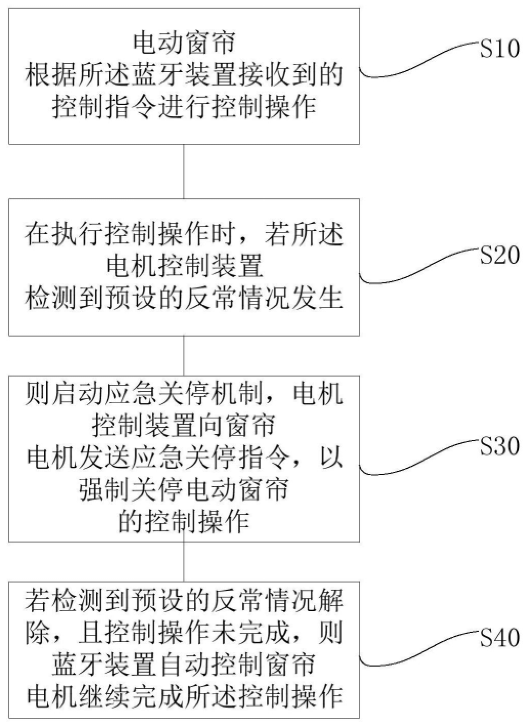 澳门正版图库