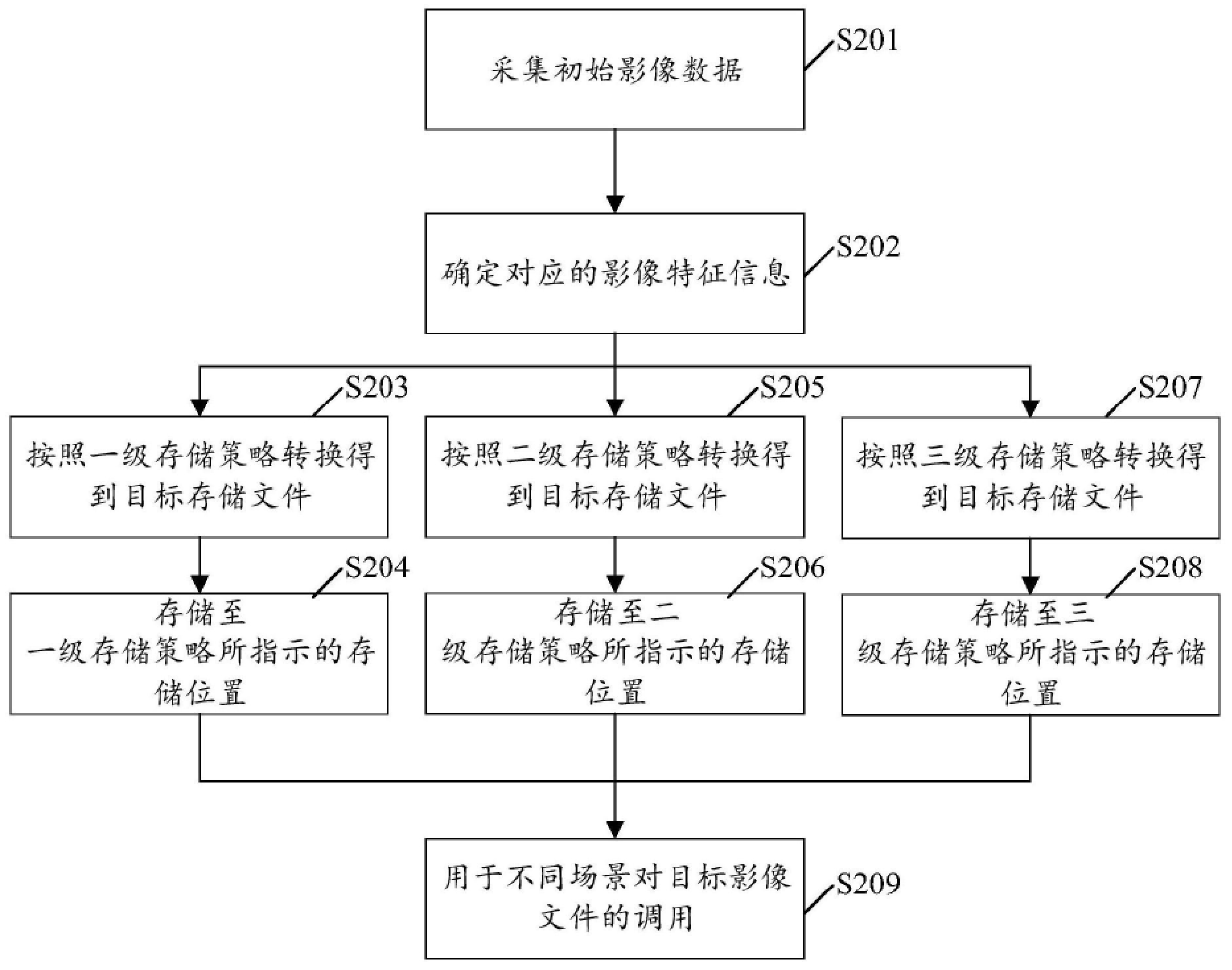 澳门正版图库