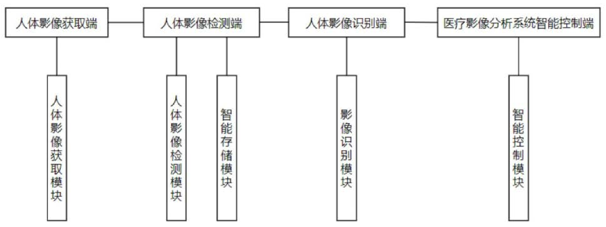 澳门正版图库