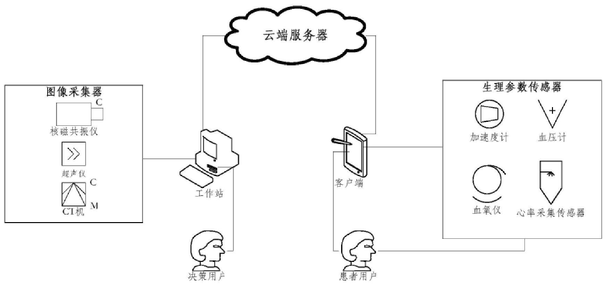 澳门正版图库