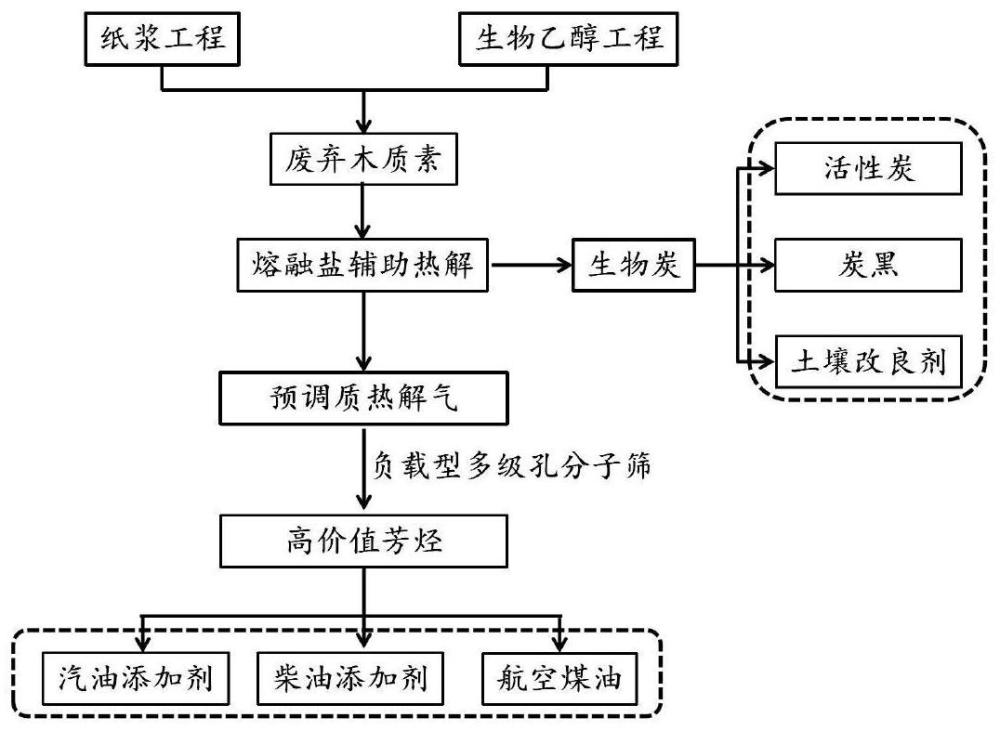 澳门正版图库