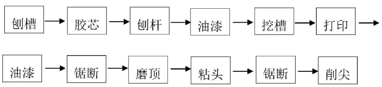 澳门正版图库