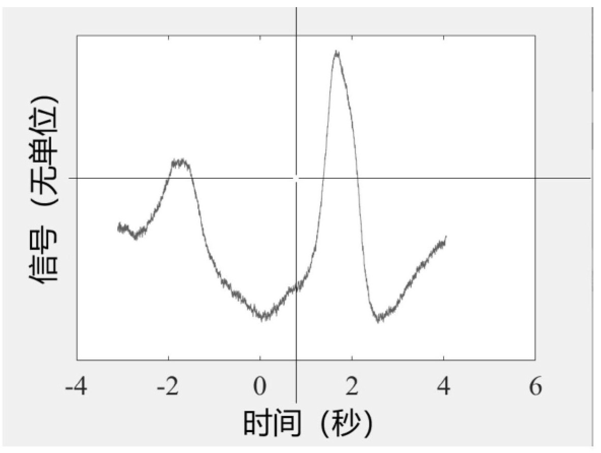 澳门正版图库