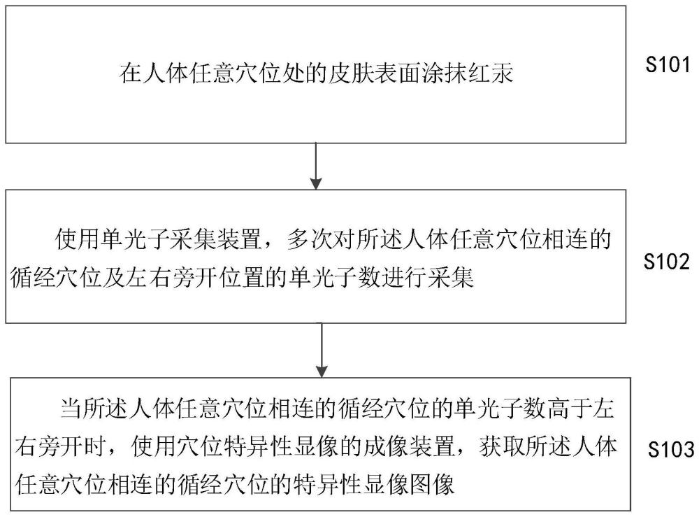 澳门正版图库