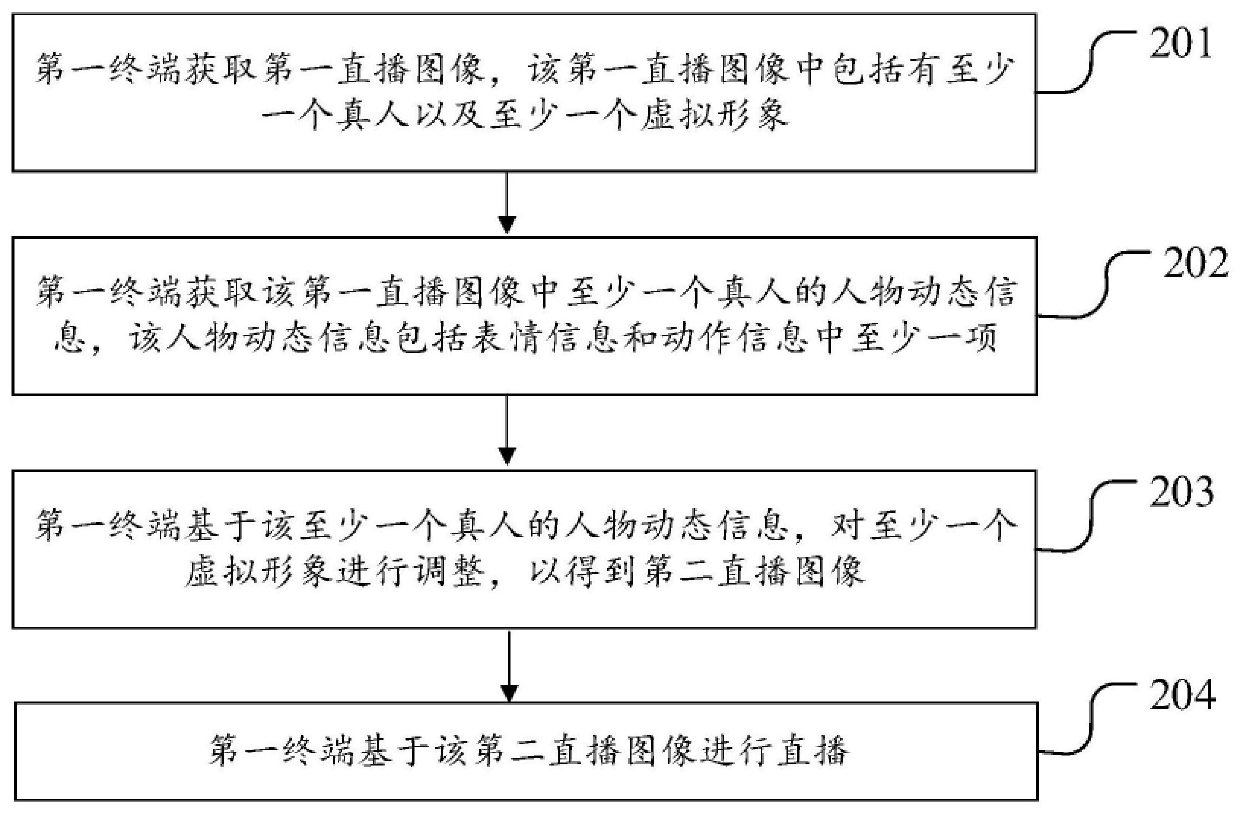 澳门正版图库