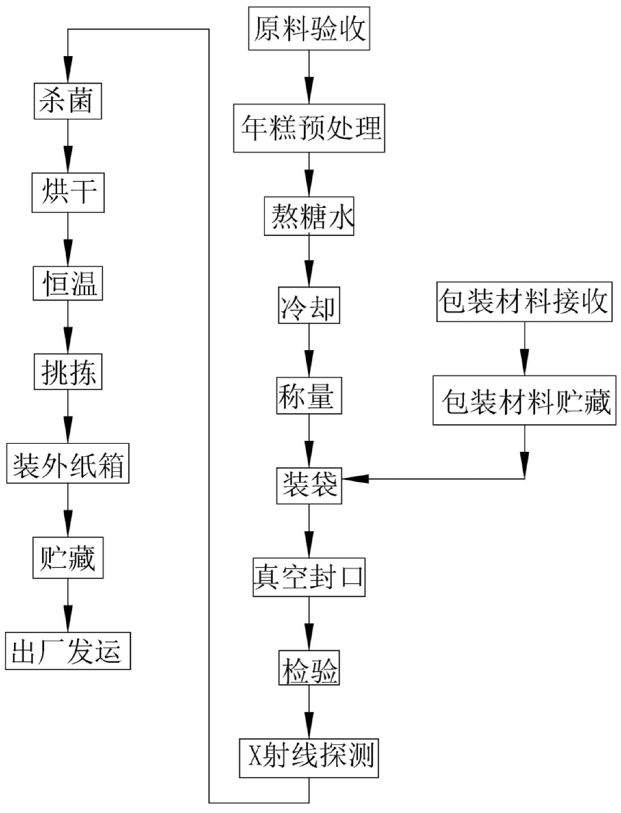 澳门正版图库