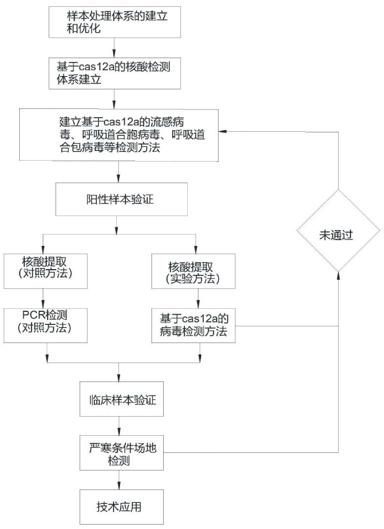 澳门正版图库