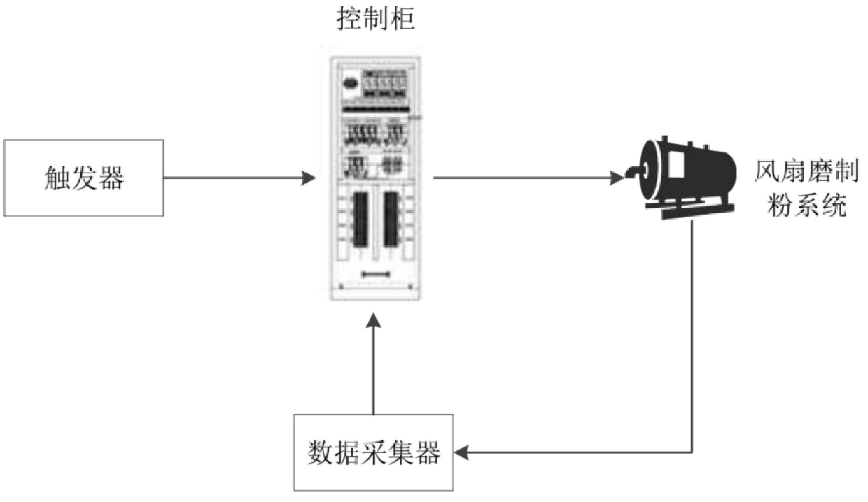 澳门正版图库