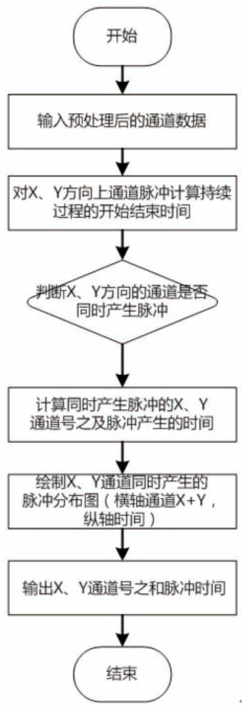 澳门正版图库