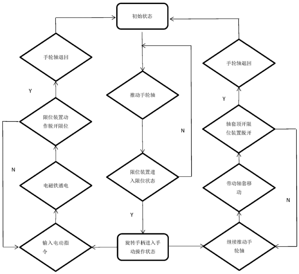 澳门正版图库