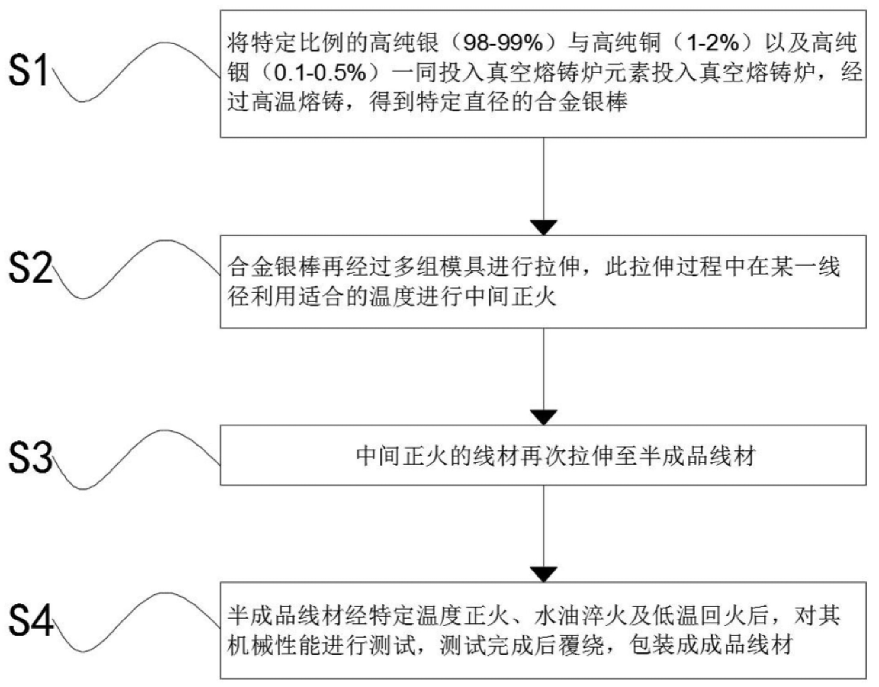 澳门正版图库