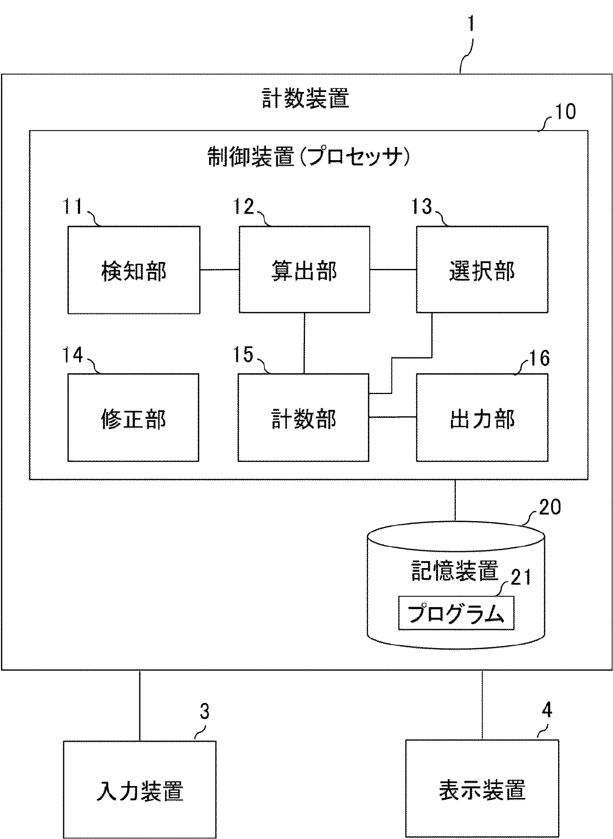 澳门正版图库