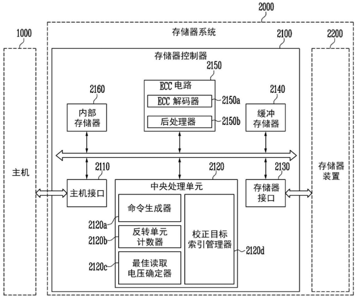 澳门正版图库