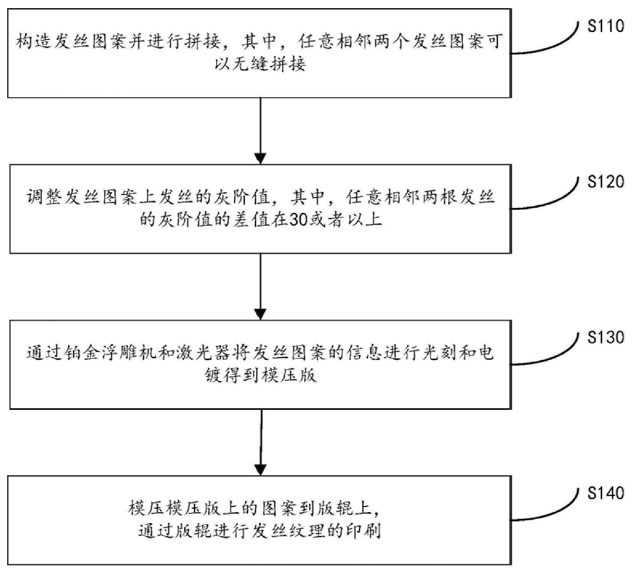 澳门正版图库