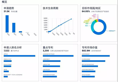 澳门正版图库