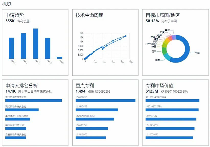 澳门正版图库