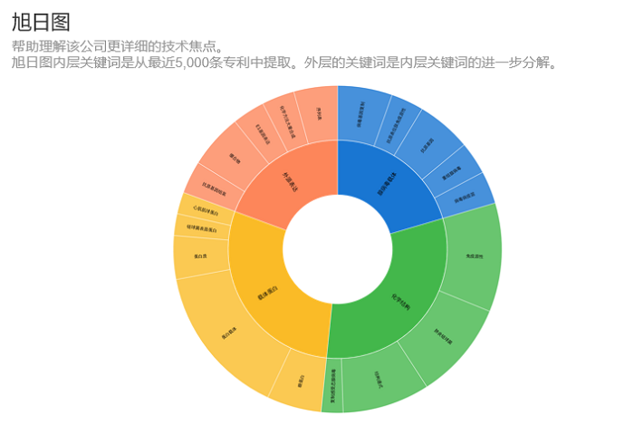 澳门正版图库