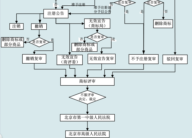 澳门正版图库