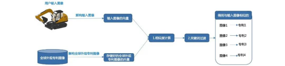 像检索的智能检索模型