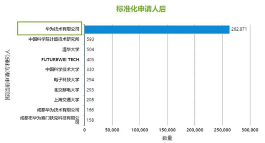 标注化申请后