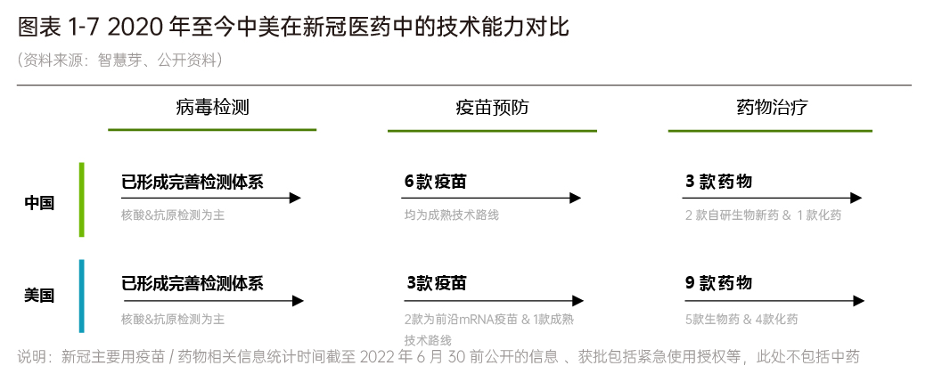 图1-中美新冠医药技术能力对比.jpg