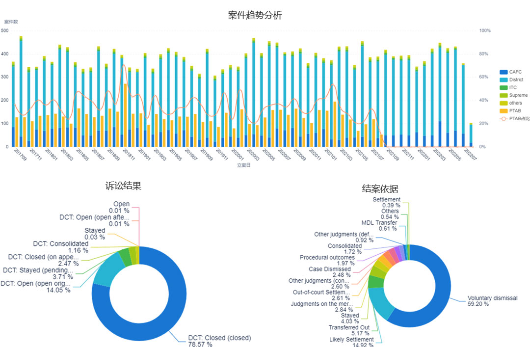 图2-涉诉专利分析1.jpg