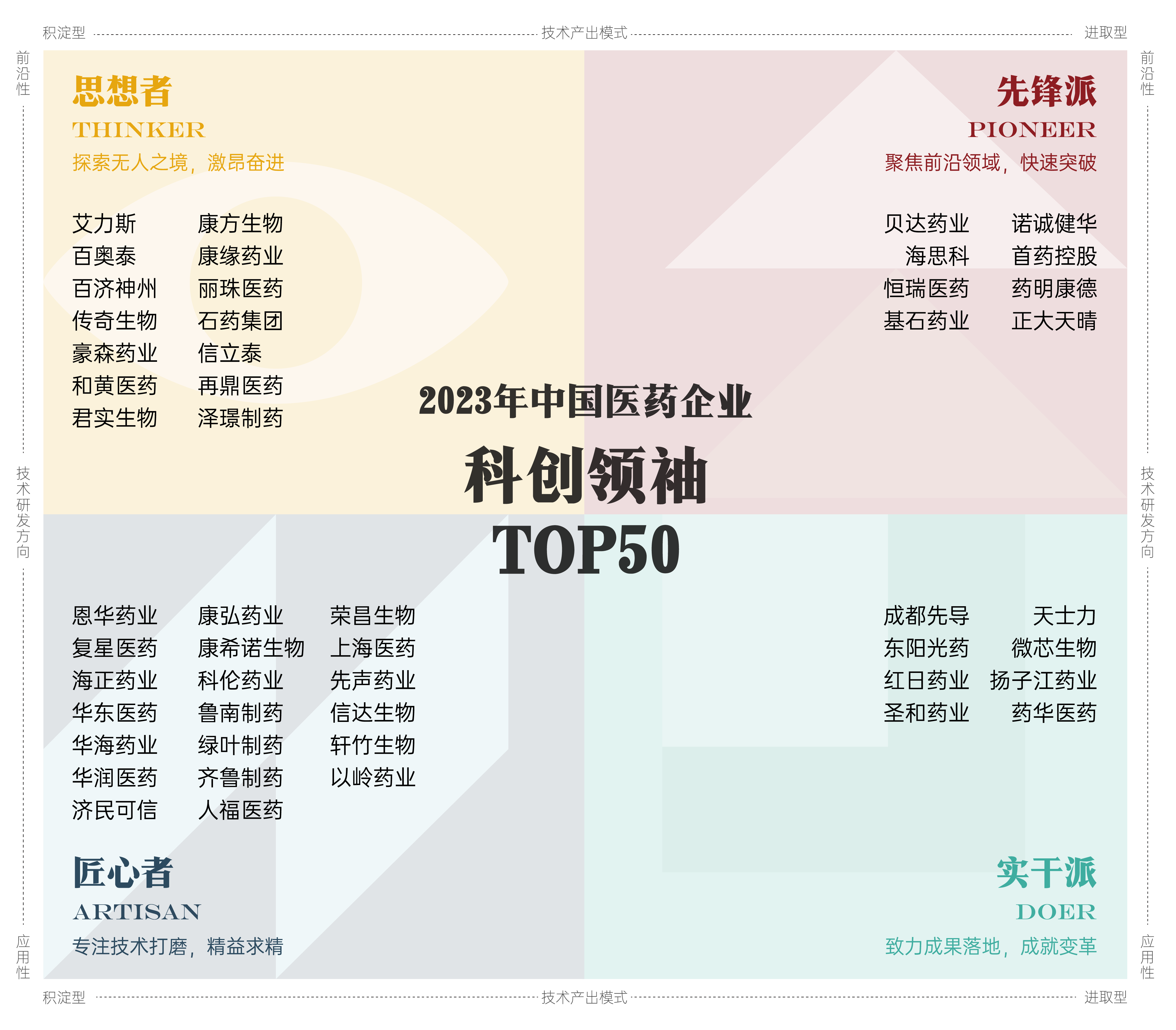 -_医药科创领袖TOP50.png