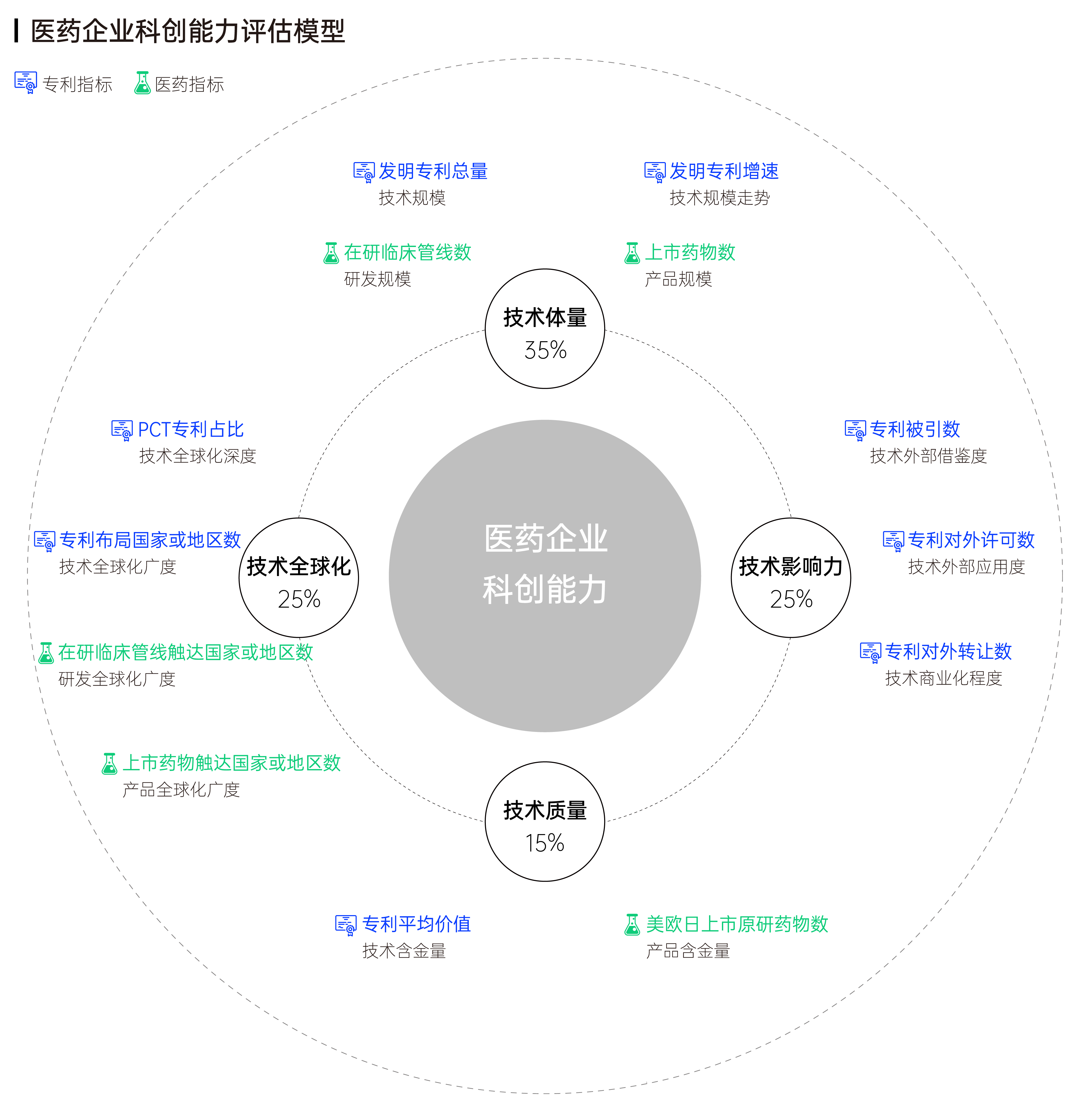 -_医药企业科创能力评估模型.png