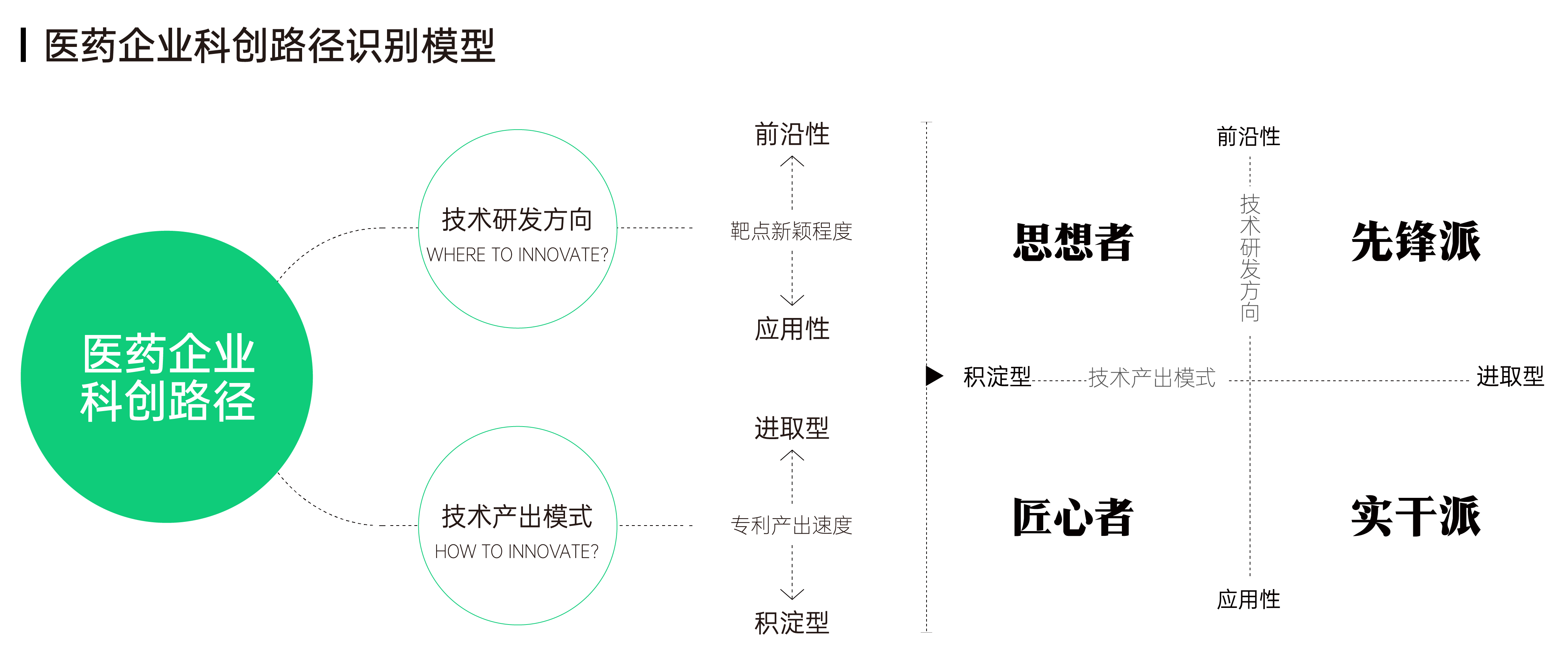 -_医药企业科创路径识别模型.png