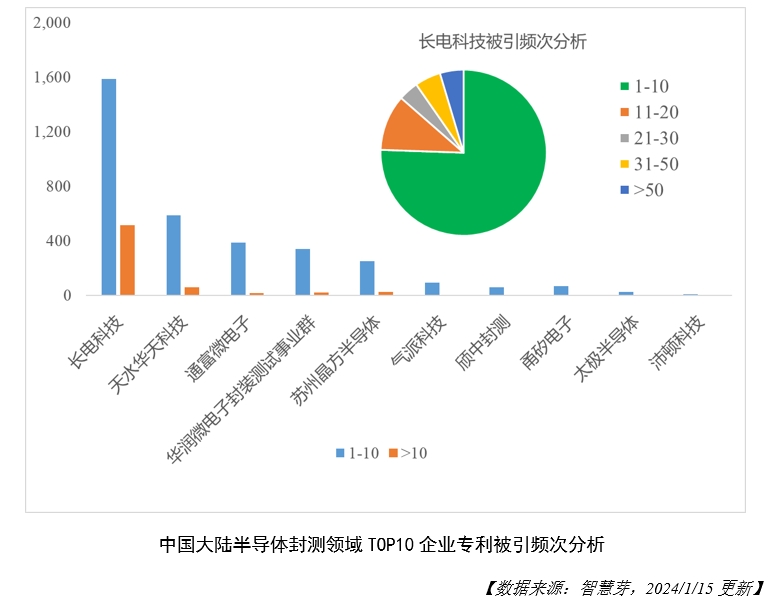 图6-TOP10企业专利被引频次分析.png