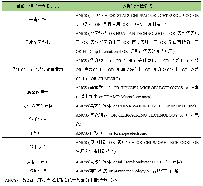 图7-检索式.png