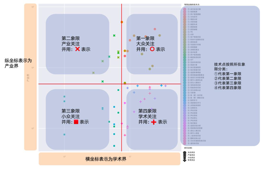 学术界与产业界成果的四象限示例图.png