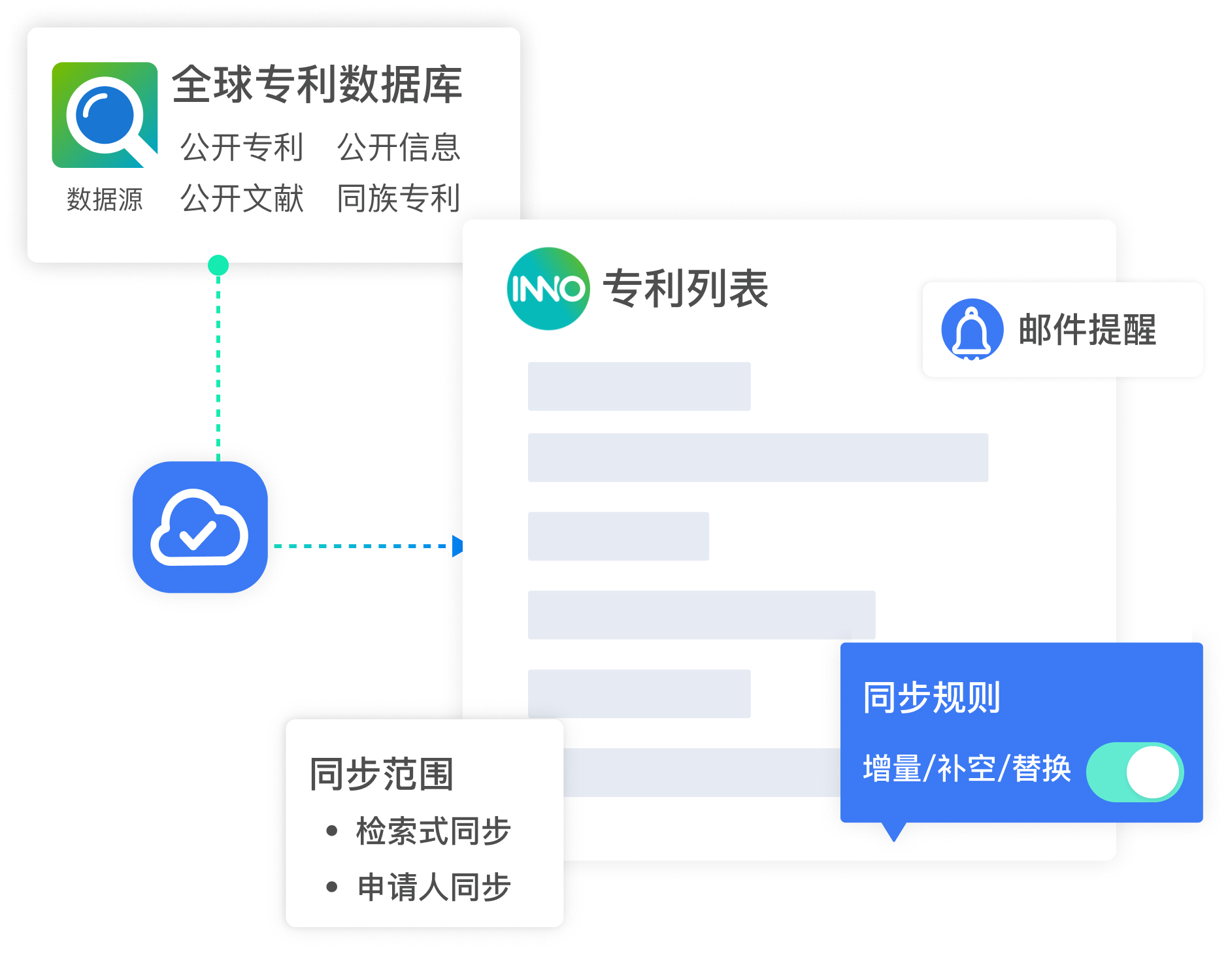 专利云同步.jpg