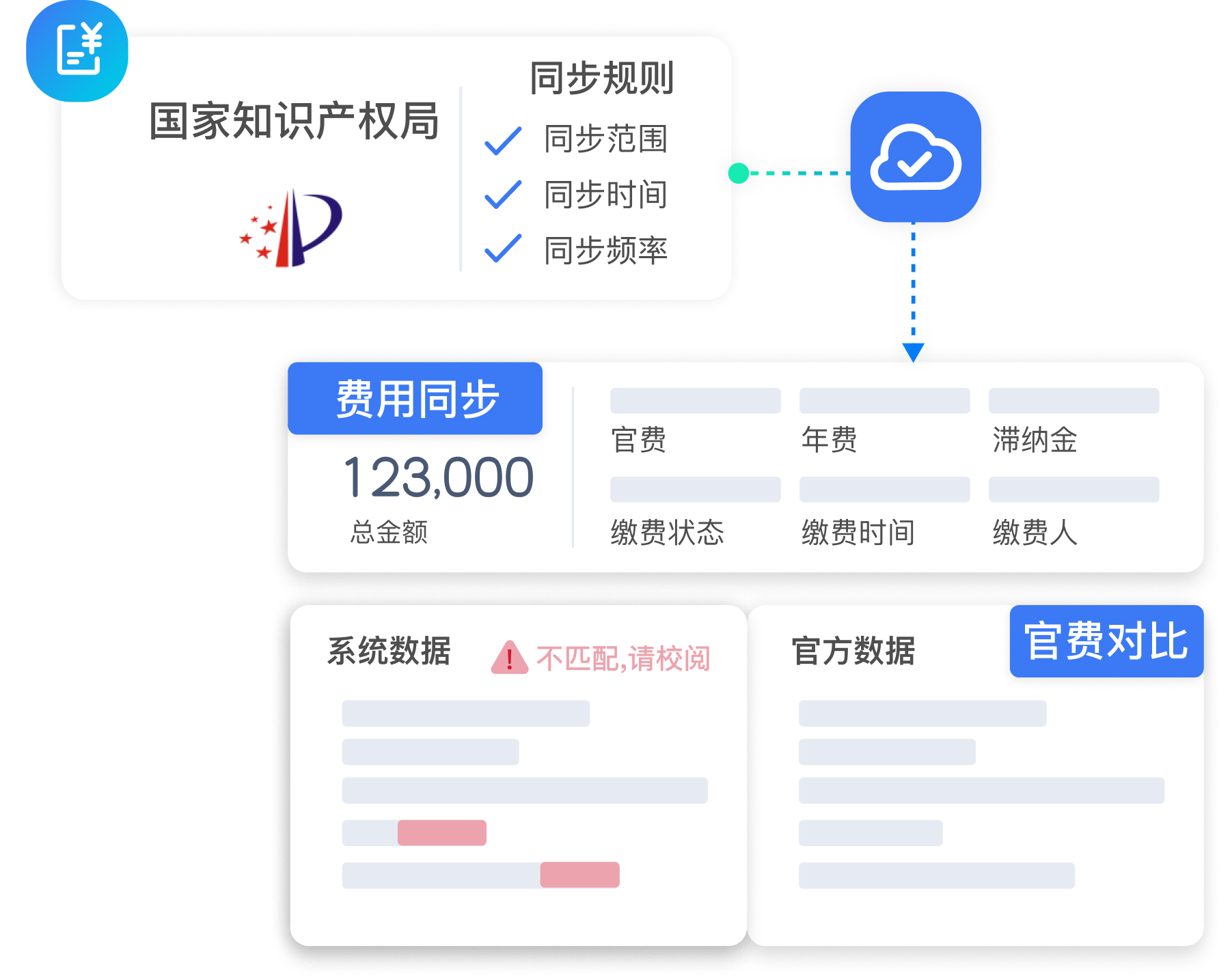 费用云同步.jpg