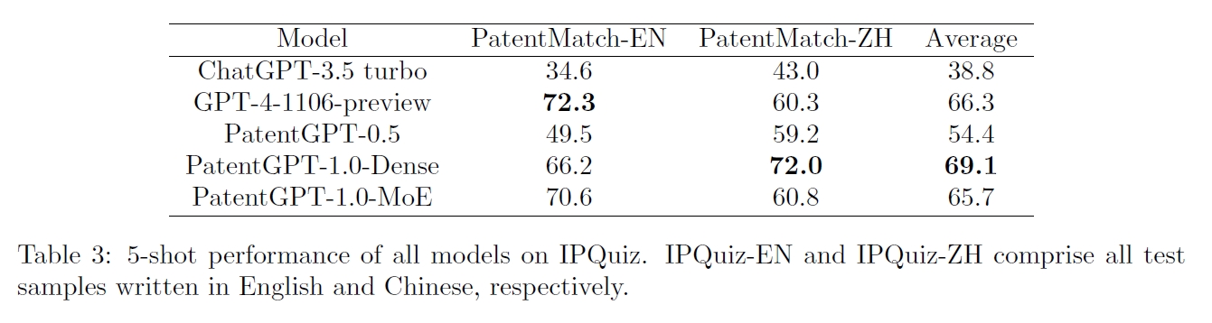 PatentMatch评测表现.png