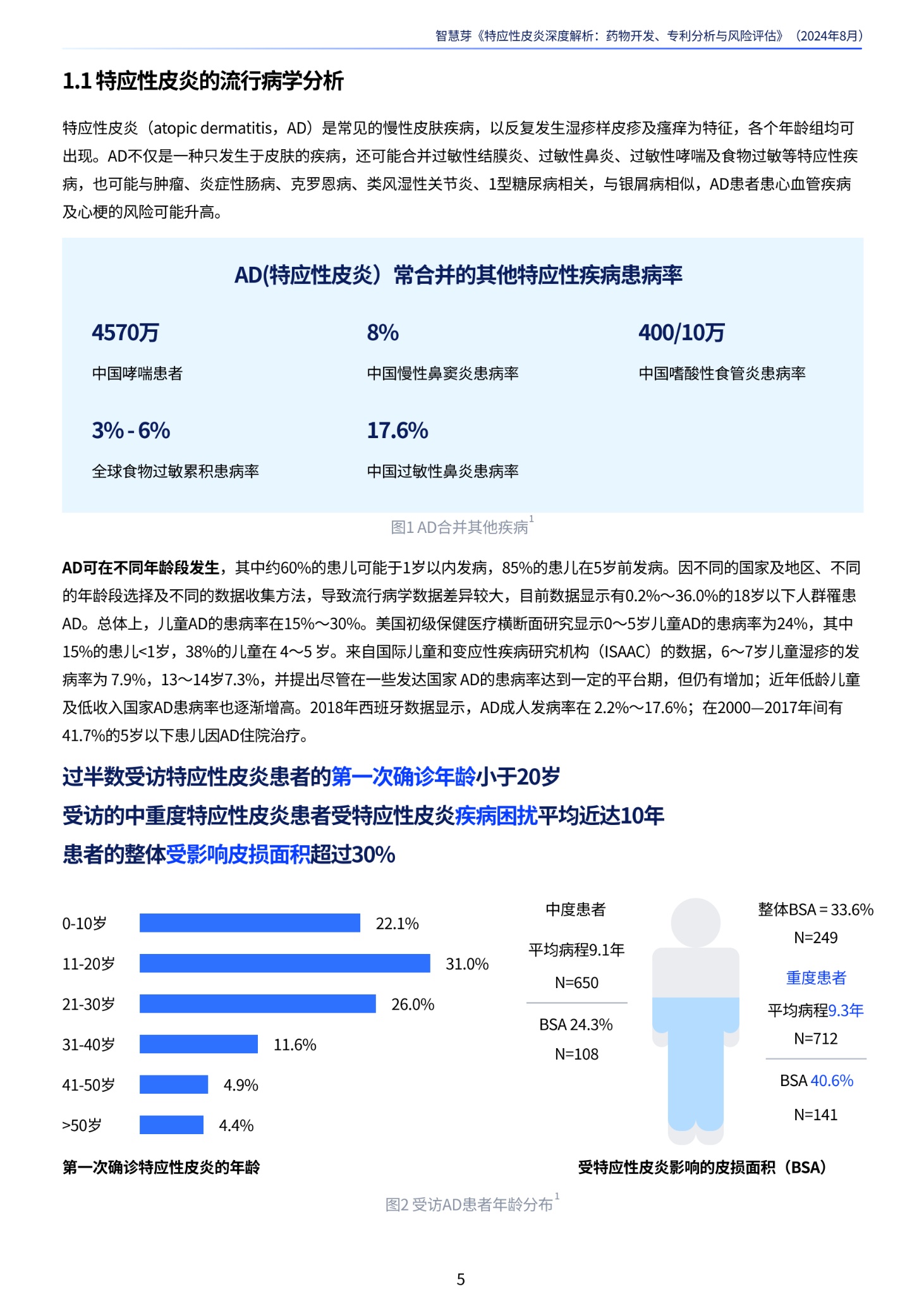 Final_特应性皮炎深度解析：药物开发、专利分析与风险评估_04 (1).png