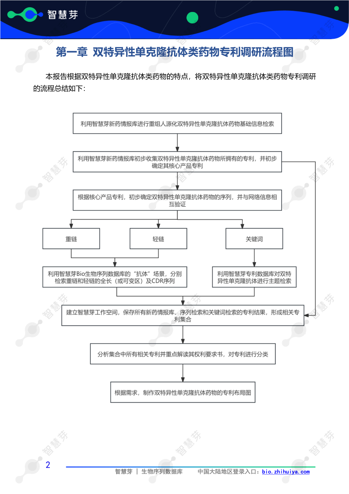 罗氏双特异性抗体药物Emicizumab专利调研实务指南_05 (2).png