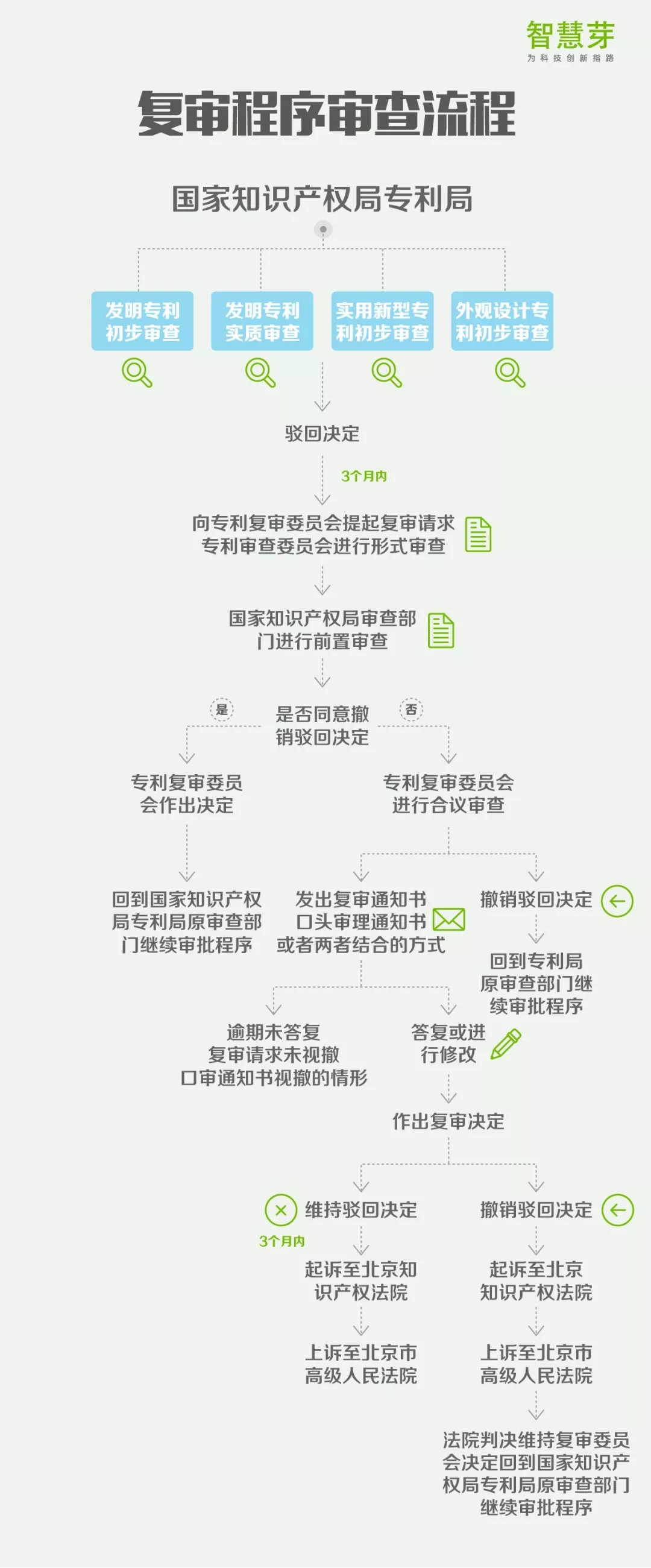 澳门正版图库