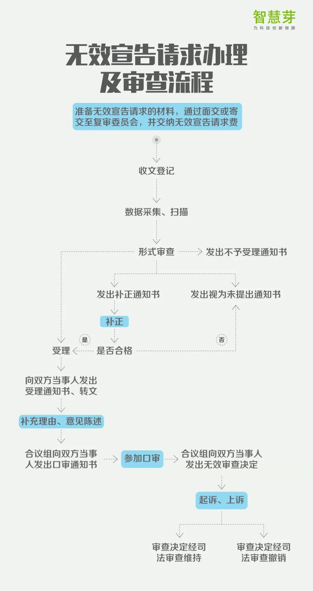 澳门正版图库