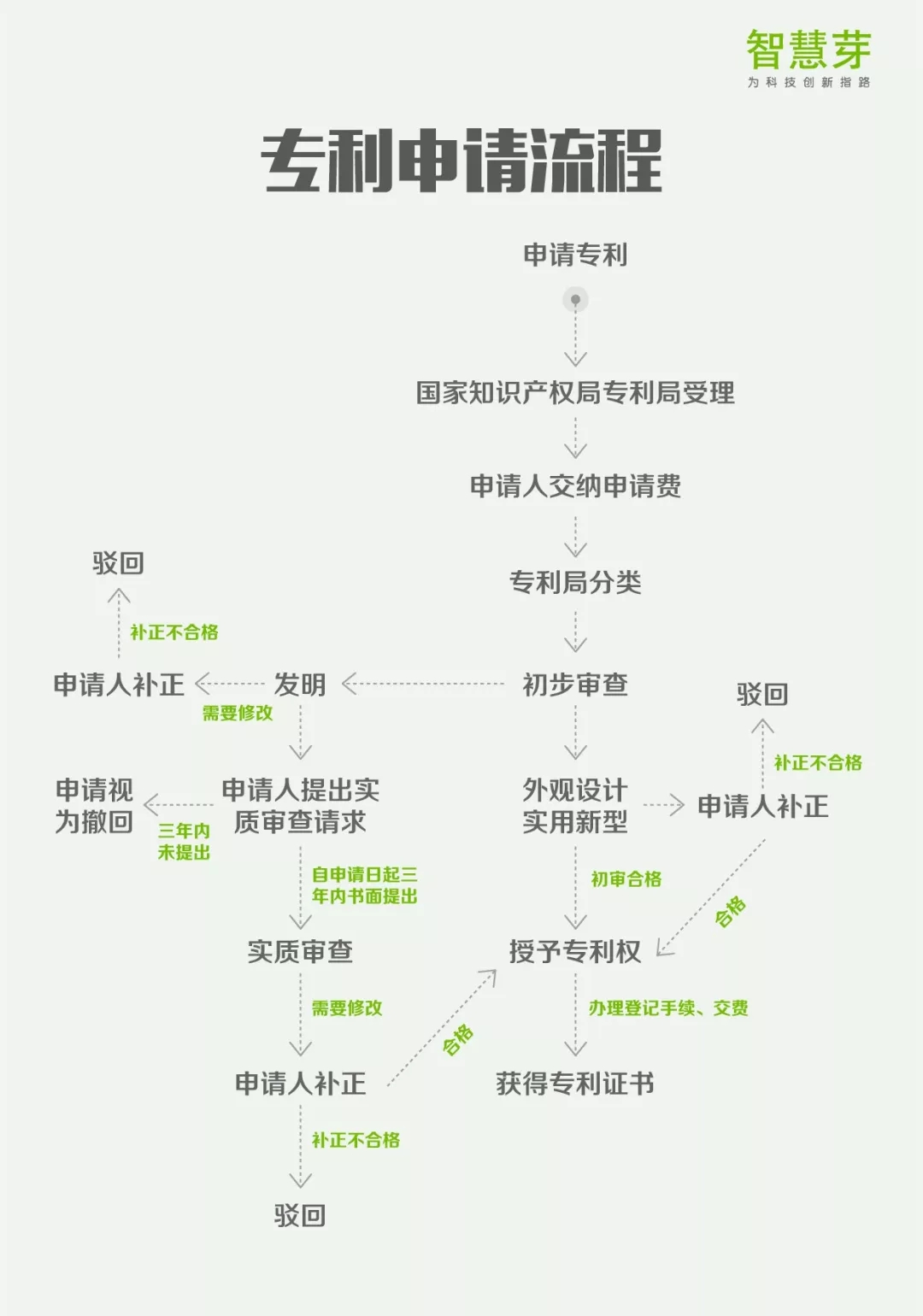 澳门正版图库